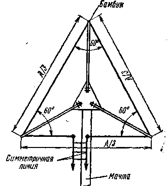 Антенна 'треугольник'