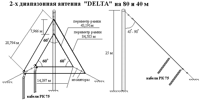 антенна дельта antenna delta