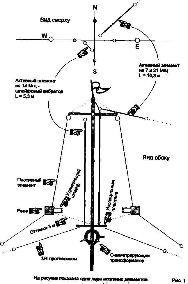 Антенна 'Ground plane'