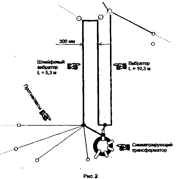 Антенна 'Ground plane - plus'