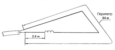 Многодиапазонная антенна Delta Loop